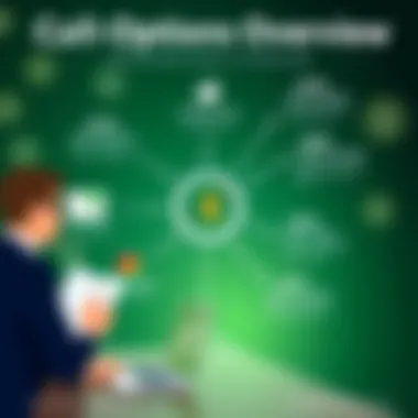 Call Options Overview Concept of call options explained with visual aids