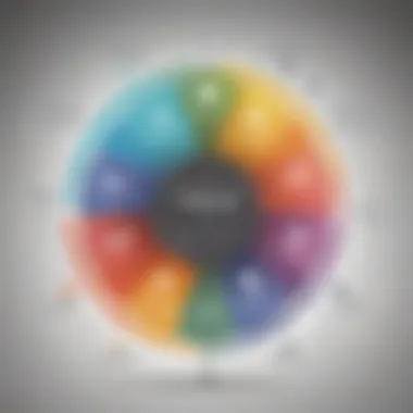 Diagram illustrating corporate governance principles