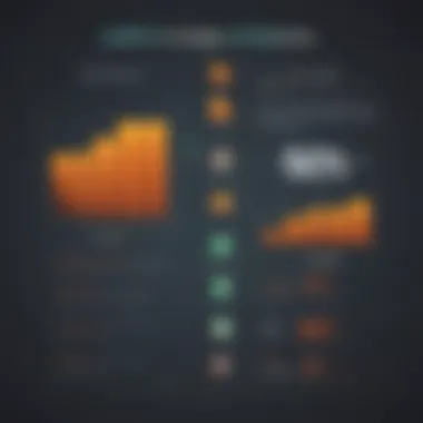 Comparison chart of asset value over time