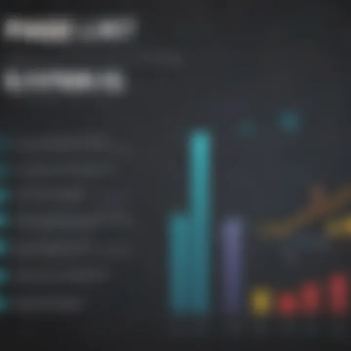 Graph showcasing pre and post-earnings performance