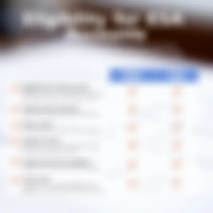 Eligibility criteria for ESA savings accounts illustrated with checkmarks