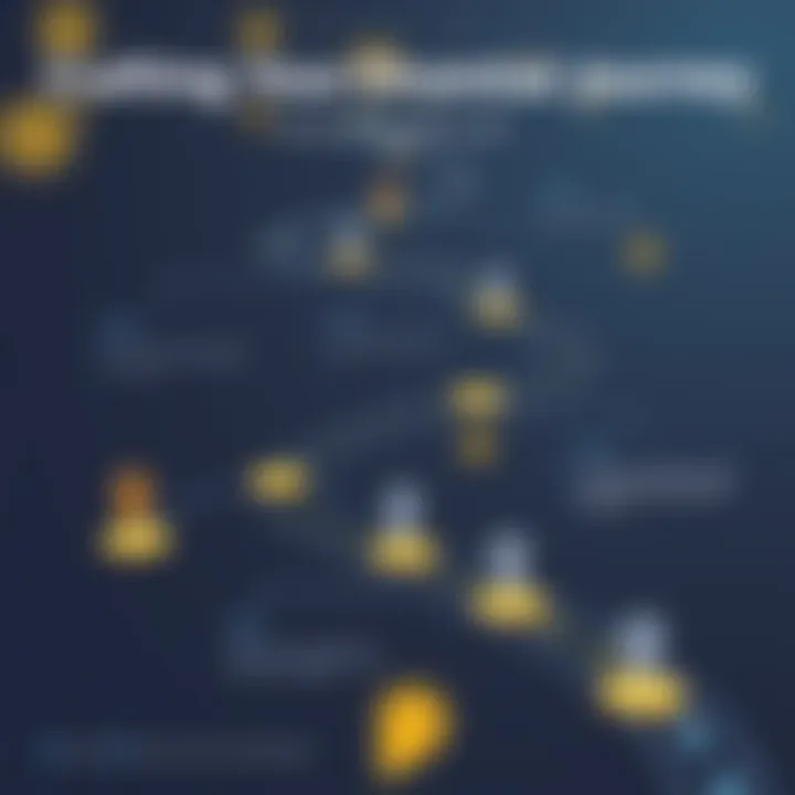 A roadmap symbolizing a financial journey