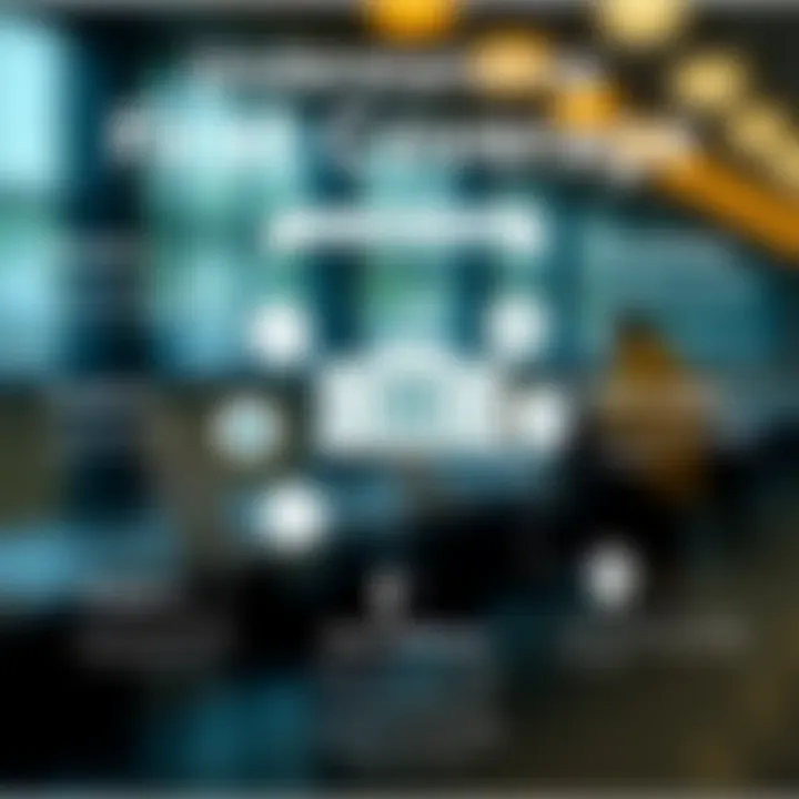 Visual representation of first dollar coverage benefits