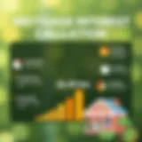 Visual representation of mortgage interest calculations