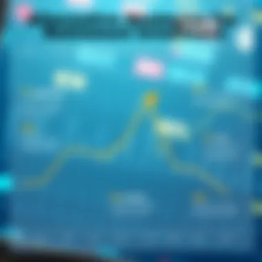 Alternative Strategies for Retirement Investment Chart illustrating alternative investment strategies for retirement