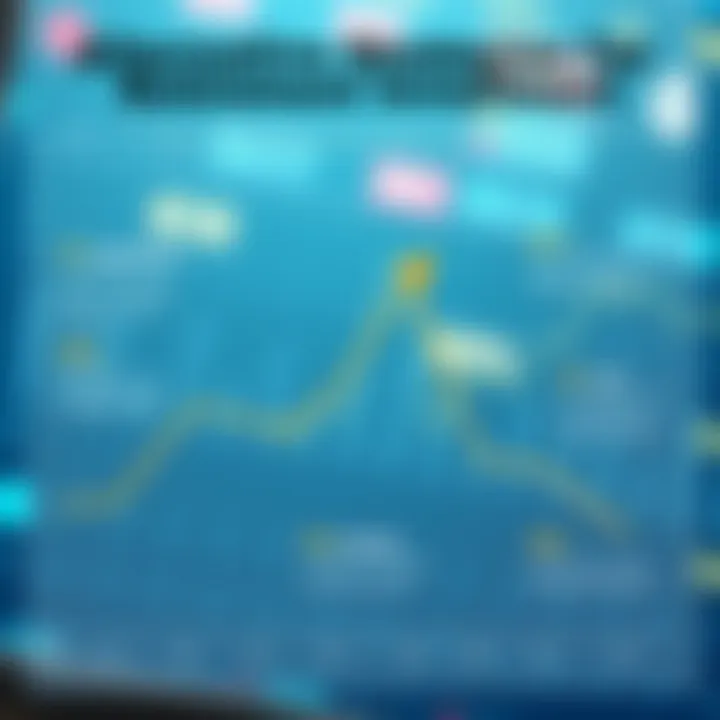 Alternative Strategies for Retirement Investment Chart illustrating alternative investment strategies for retirement