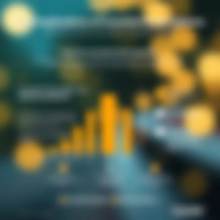 Tax Implications of Incentive Stock Options Chart illustrating the tax implications of ISOs