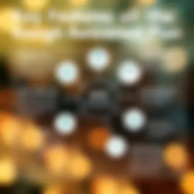 Detailed overview of the Keogh retirement plan features