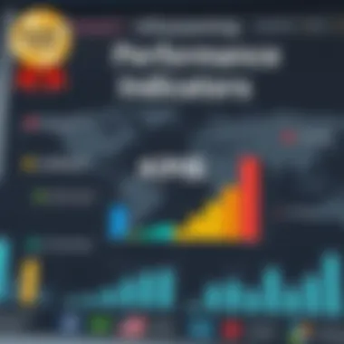 Chart illustrating different types of KPIs