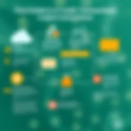 Diagram illustrating the flow of funds in LC credit transactions