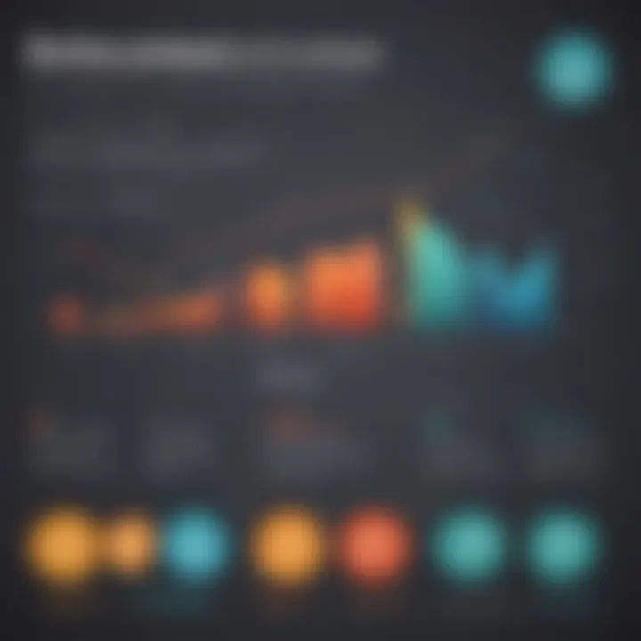 Graph showing advantages of using limit orders