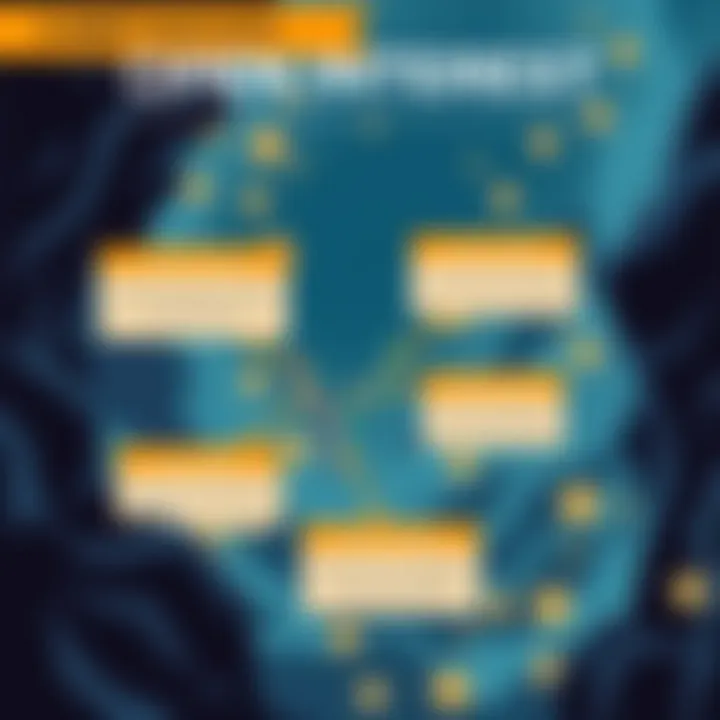 Conceptual illustration of open interest in options trading