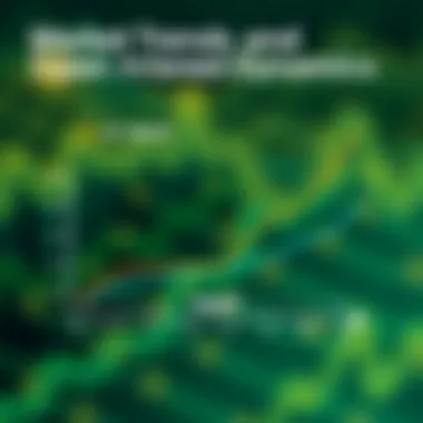 Graph showing relationship between open interest and market trends