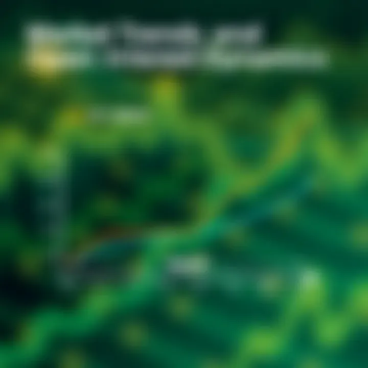 Graph showing relationship between open interest and market trends