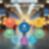 Visual representation of operating expenses categories