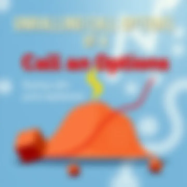 Unraveling Call Options Conceptual illustration of call option dynamics