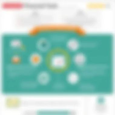 Essential Tools for Financial Literacy Tools for enhancing financial literacy