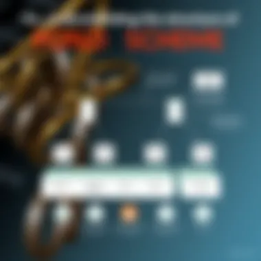 Understanding the Structure of Ponzi Schemes Conceptual visualization of a Ponzi scheme structure