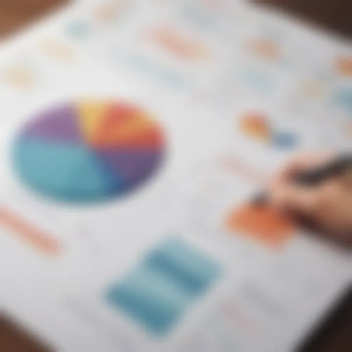 Visual representation of quarterly financial statement components