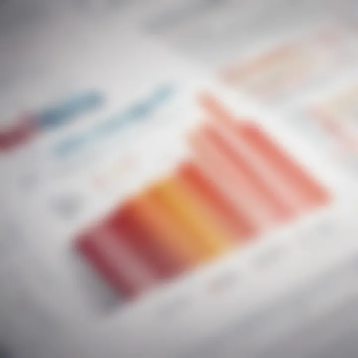 Graph showing the impact of segmentation on consumer behavior