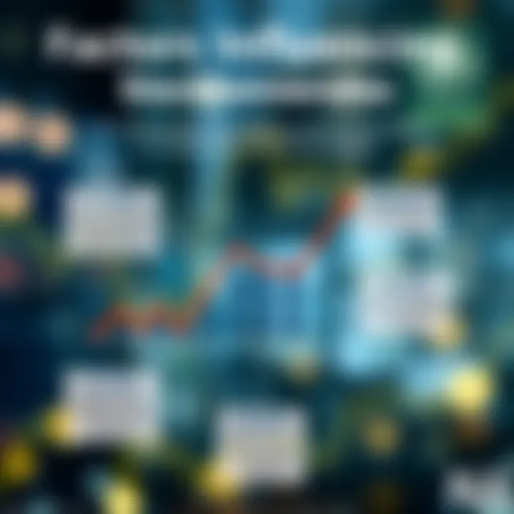 Infographic on factors affecting stock borrow rates