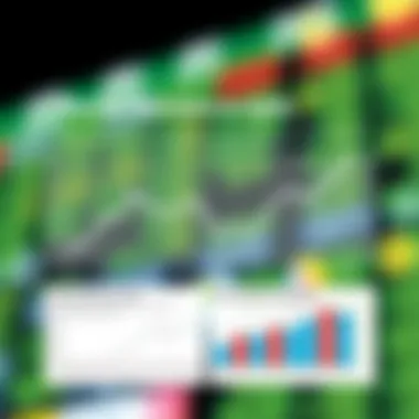 Chart showing market reactions to stock splits