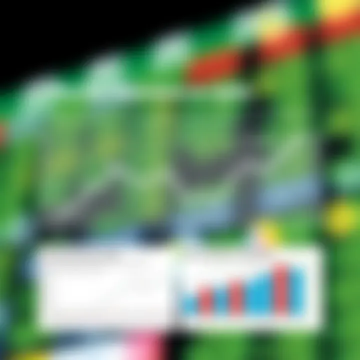 Chart showing market reactions to stock splits