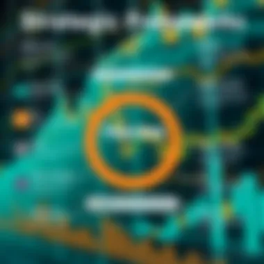 Strategic Frameworks in Trading Strategic framework for effective trading practices