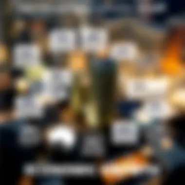 Infographic on key industries driving economic growth