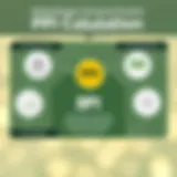 Graphical representation of Personal Property Index methodologies