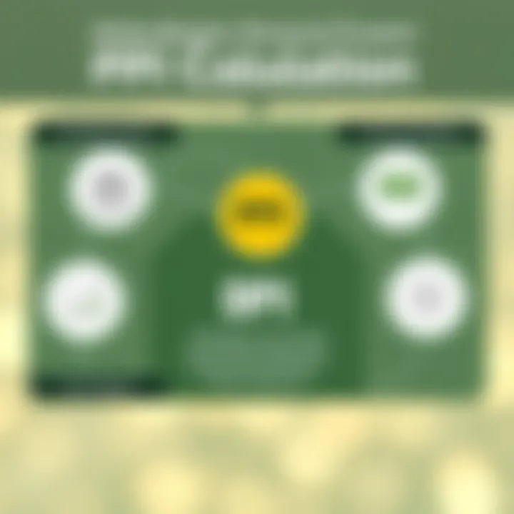 Graphical representation of Personal Property Index methodologies