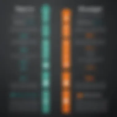 Comparison chart of whole life vs universal life cash value benefits