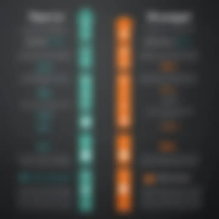 Comparison chart of whole life vs universal life cash value benefits