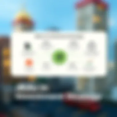 A diagram showing how IRAs fit into a broader investment strategy.