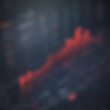 Stock Price Trends Following a Split Graph showing stock price trends post-split