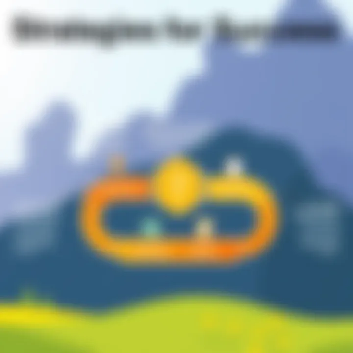 Infographic showcasing strategies for successful project outcomes