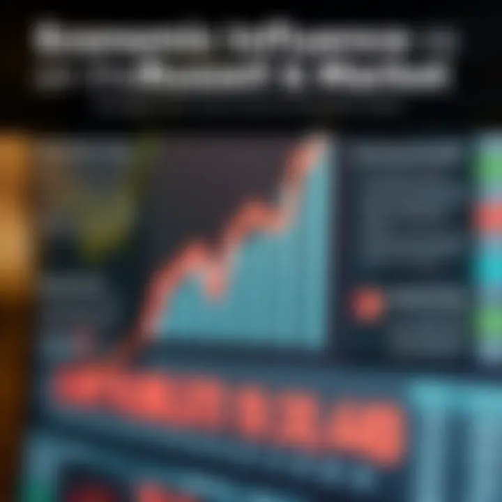 Economic indicators impacting the Russell market