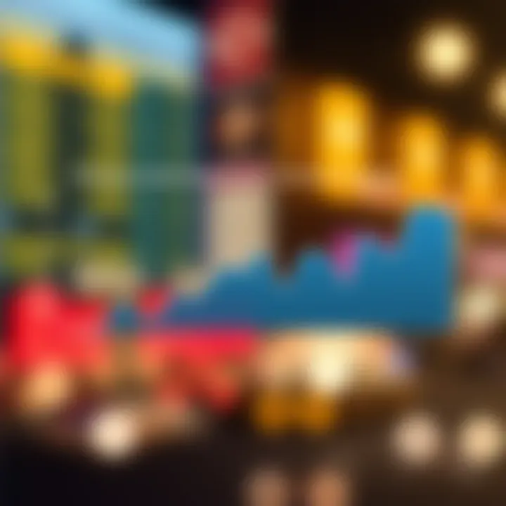 Chart showcasing Russell indices performance over time