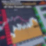 The Structural Framework of the Russell Indices Detailed view of the Russell stock market structure