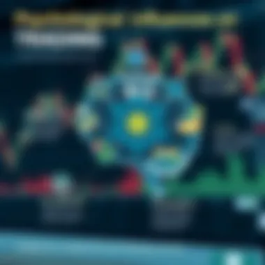 Psychological Influences on Trading An abstract representation of psychological factors in trading