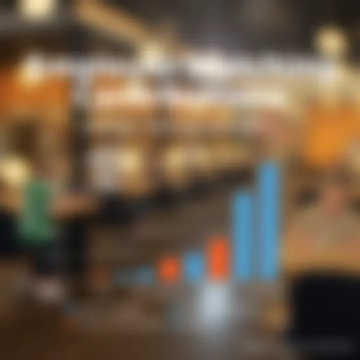 Graph showing employer matching contributions