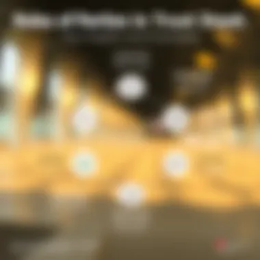 Diagram showcasing the roles of parties in a trust deed