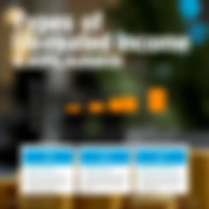 Chart illustrating types of unrelated income