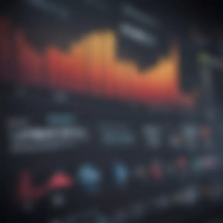 Graph depicting the correlation between volume and market sentiment