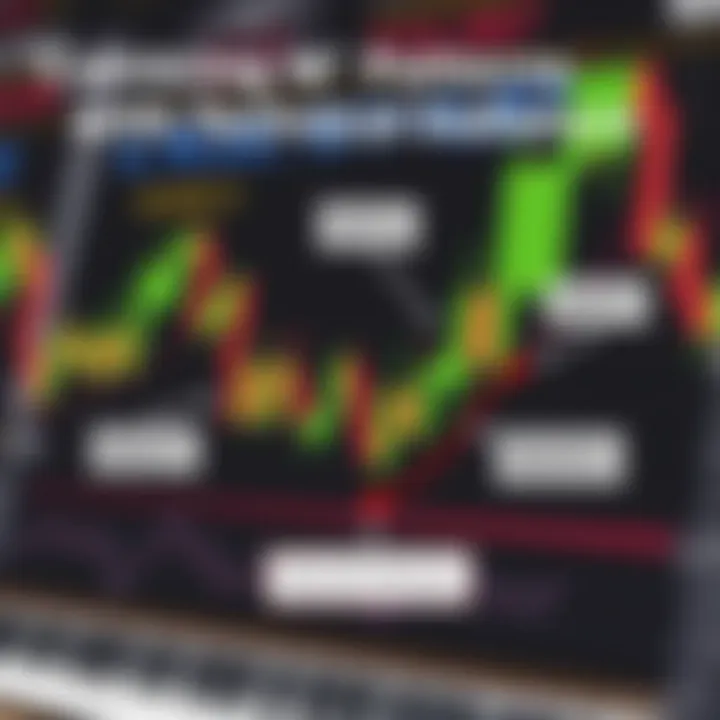 Integration of technical indicators with W patterns